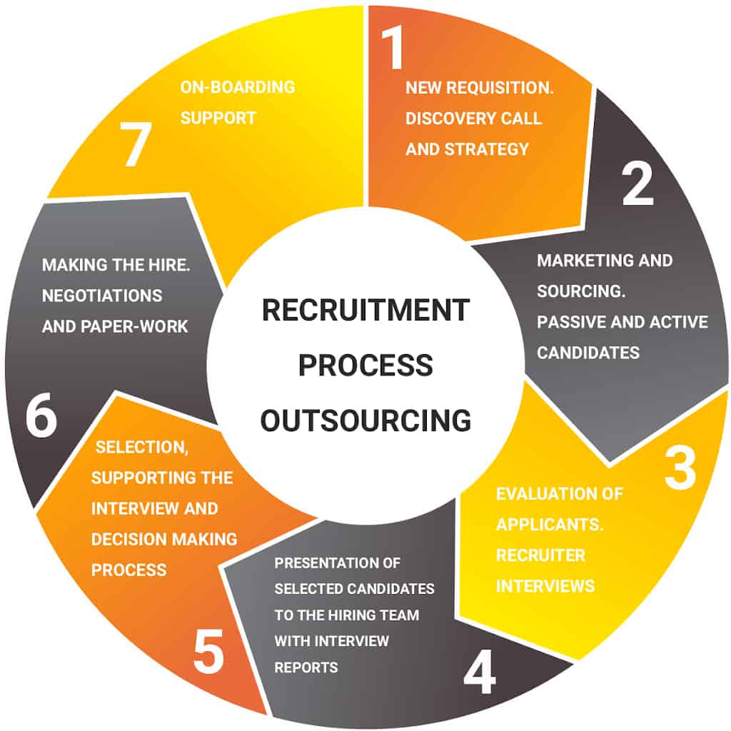 SkyBridge HR Solutions